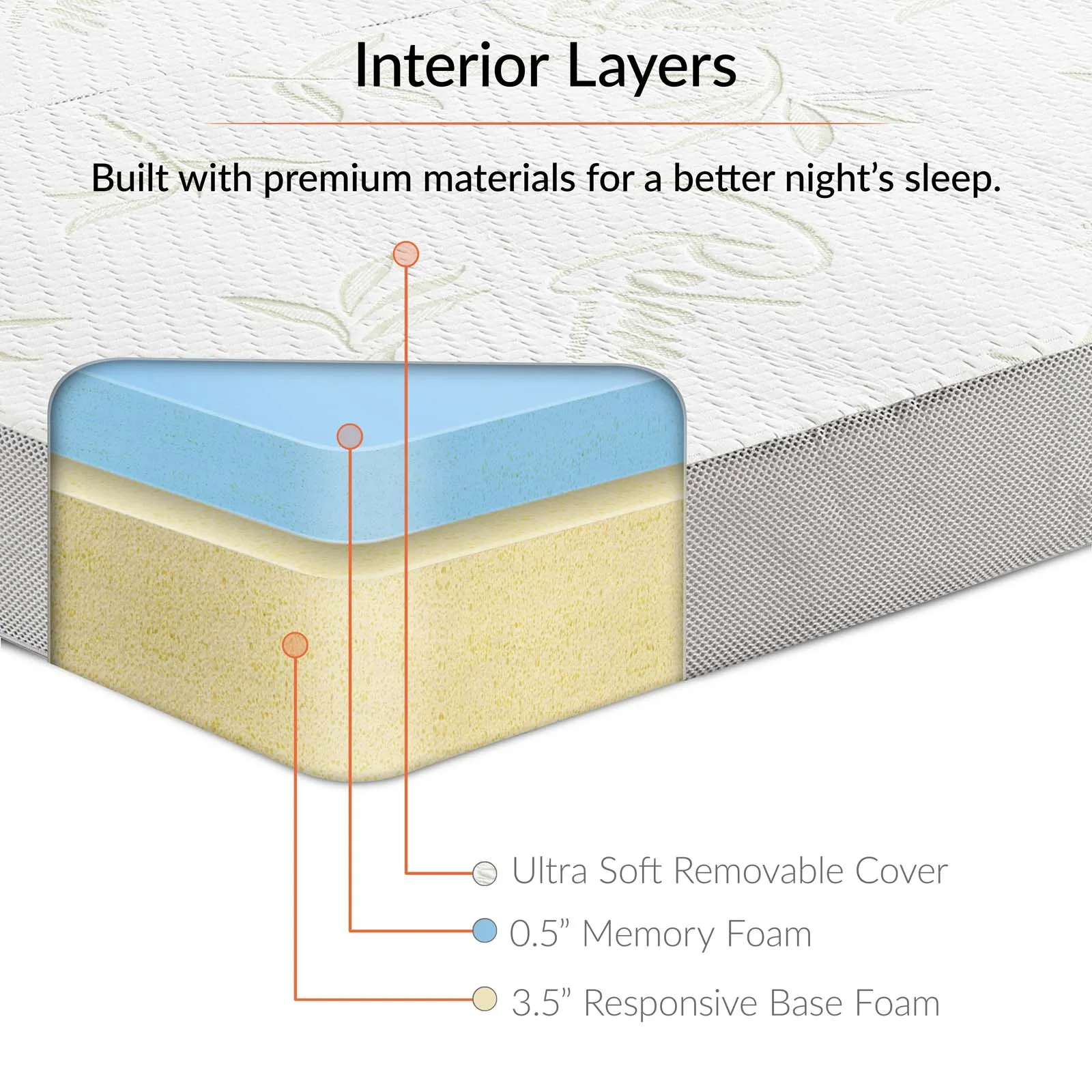 Relax Tri-Fold Mattress Topper